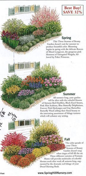 GARDENING: Garden plan a week, Week 2, Three Seasons of Beauty -   23 garden landscaping layout ideas