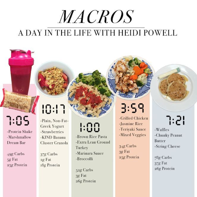 Heidi Powell's Slim-Belly Diet Is Masterfully Crafted and Actually Full of Carbs -   23 macros diet cheat sheets
 ideas