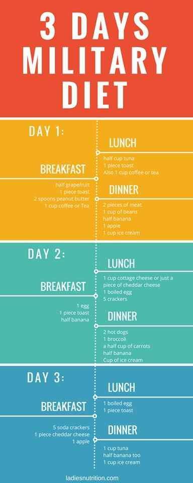 Military Diet! Lose 10 Pounds in Just 3 Days! Amazing! -   24 3 day list
 ideas