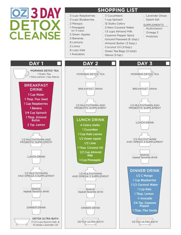 3-Day Dr. Oz Detox Cleanse - what's good for your body is good for your soul -   24 3 day list
 ideas