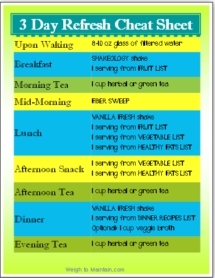 My 3 Day Refresh Adventure - Taking Diet Mode to the Extreme -   24 3 day list
 ideas