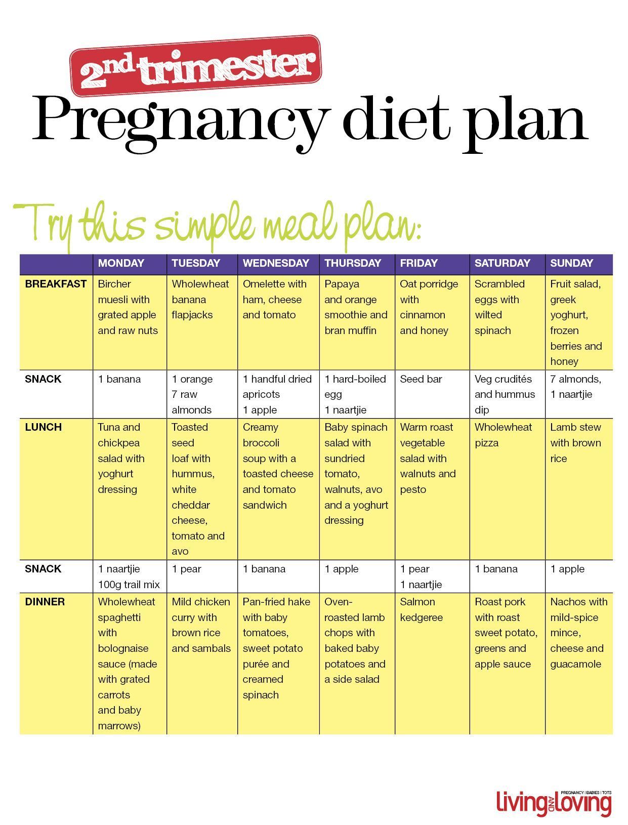 diet plan during pregnancy second trimester -   23 pregnancy diet 2nd
 ideas