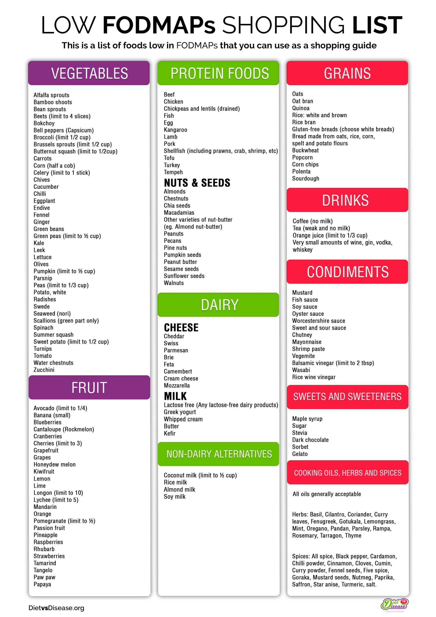 7-Day Low FODMAP Diet Plan For IBS (+Printable PDF) -   24 ibs diet plan ideas