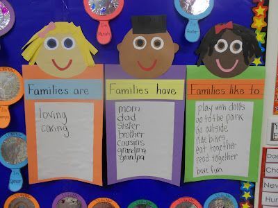 my family preschool theme - For LOOK what we learned this week bulletin board outside of classroom. -   25 2 week families
 ideas