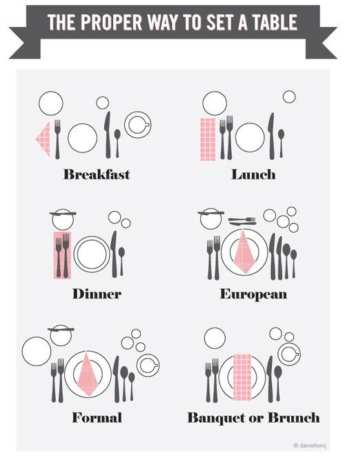 Handling your own table settings? Follow proper etiquette: -   25 dinner party decor
 ideas