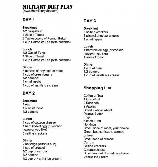 20 military diet month
 ideas