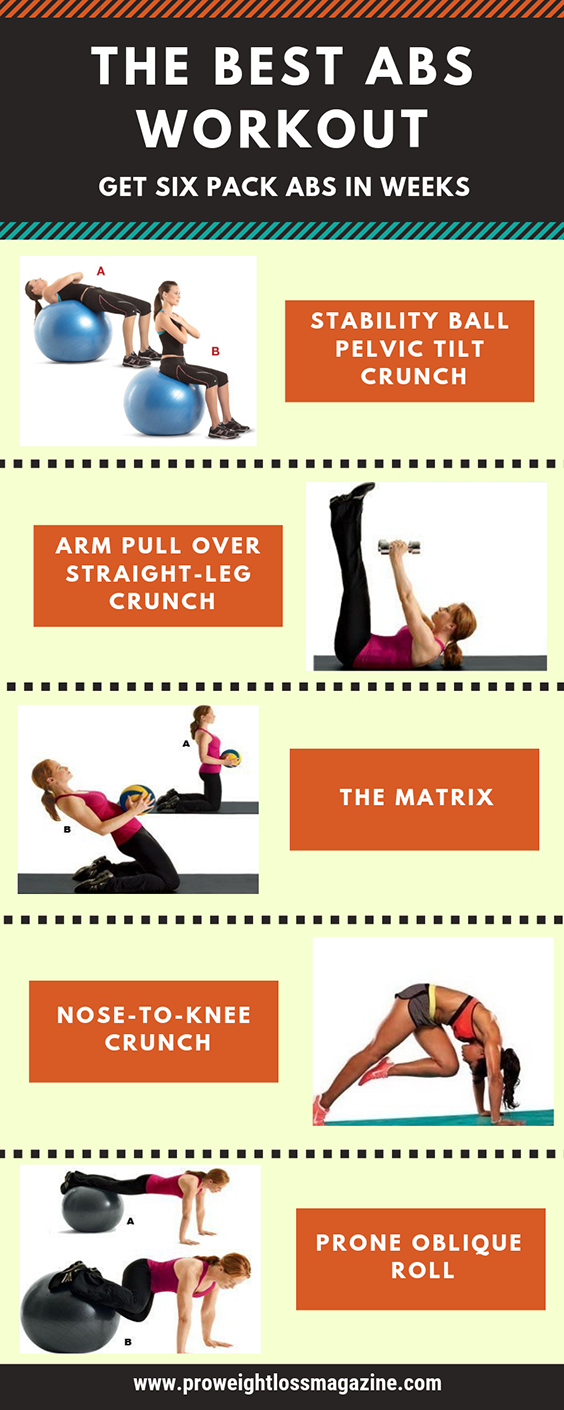 THE BEST ABS WORKOUT: GET SIX PACK ABS IN WEEKS -   22 fitness body abs
 ideas