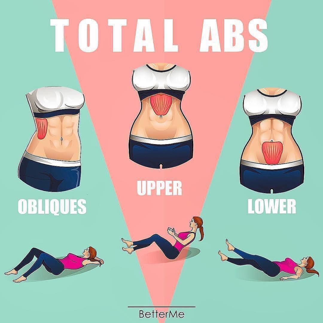 Total abs workout!!! рџ’ЄрџЏ» Via @betterme.tips -   22 fitness body abs
 ideas