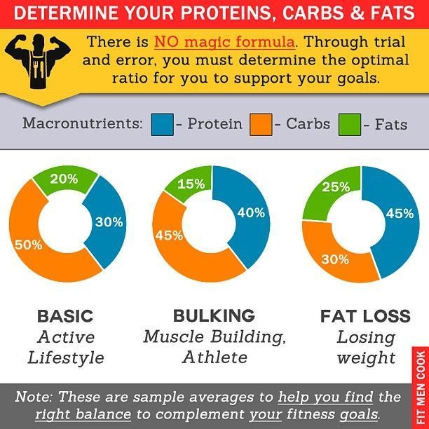 Macros....love counting macros lose weight the healthy way and not the wrong way -   22 macros diet female
 ideas