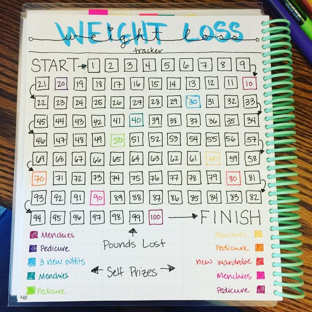 I've finally hit the point that I want to actively lose weight. So here's a #weightlosstracker. Each 10 lbs lost gets a treat. What a great idea. -   23 fitness tracker chart
 ideas