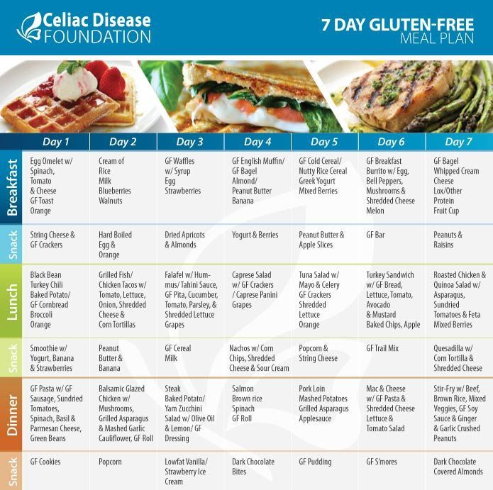 7-Day Gluten-Free Meal Plan -   25 free diet celiac disease
 ideas