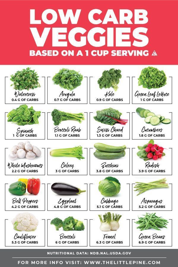 Low Carb Vegetables, Your Ultimate Guide + A Free Printable Chart -   13 keto recipes vegetables
 ideas