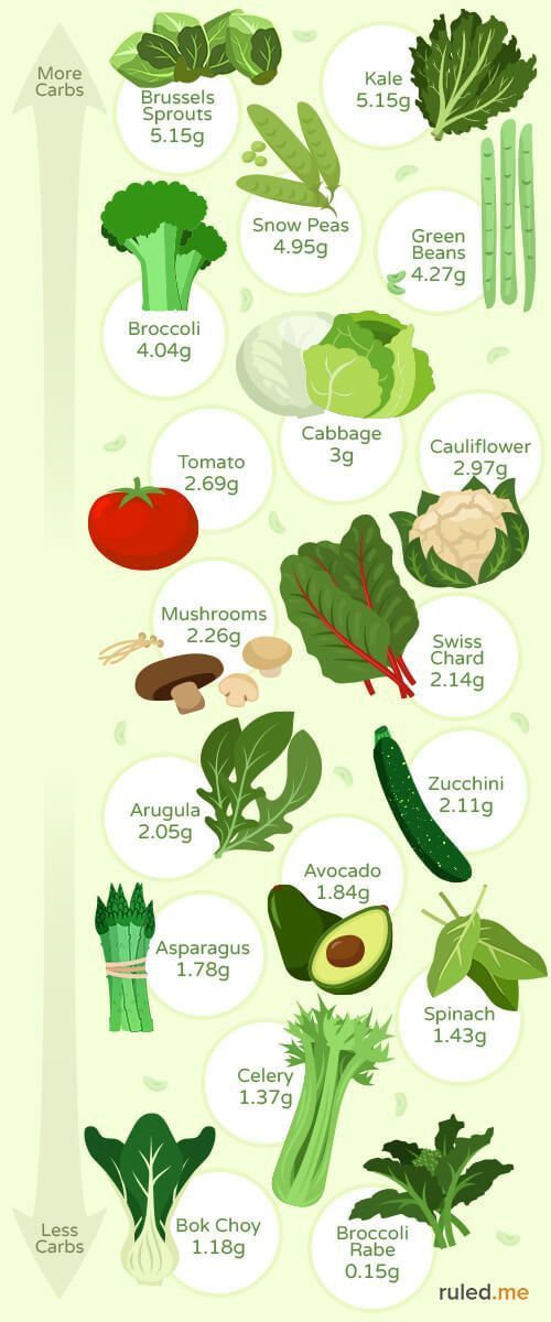 13 keto recipes vegetables
 ideas