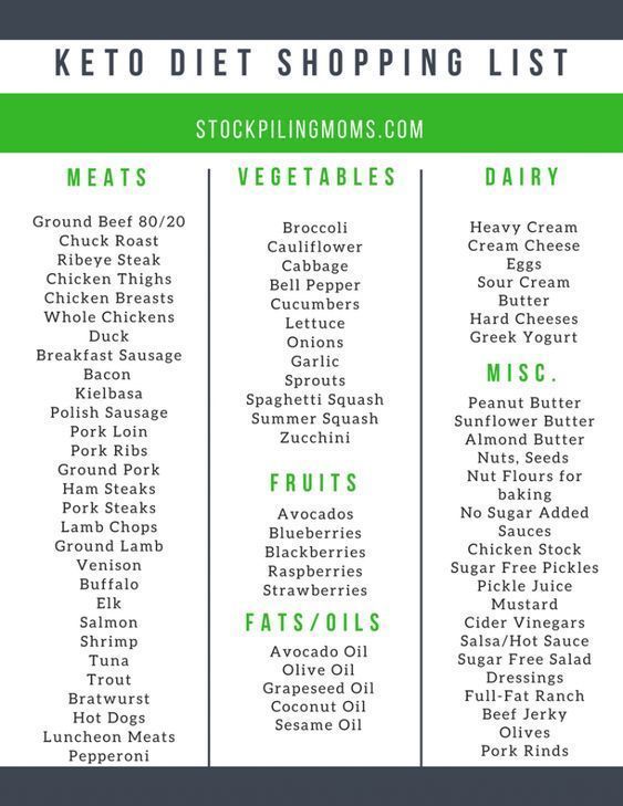 20 paleo diet shopping list
 ideas
