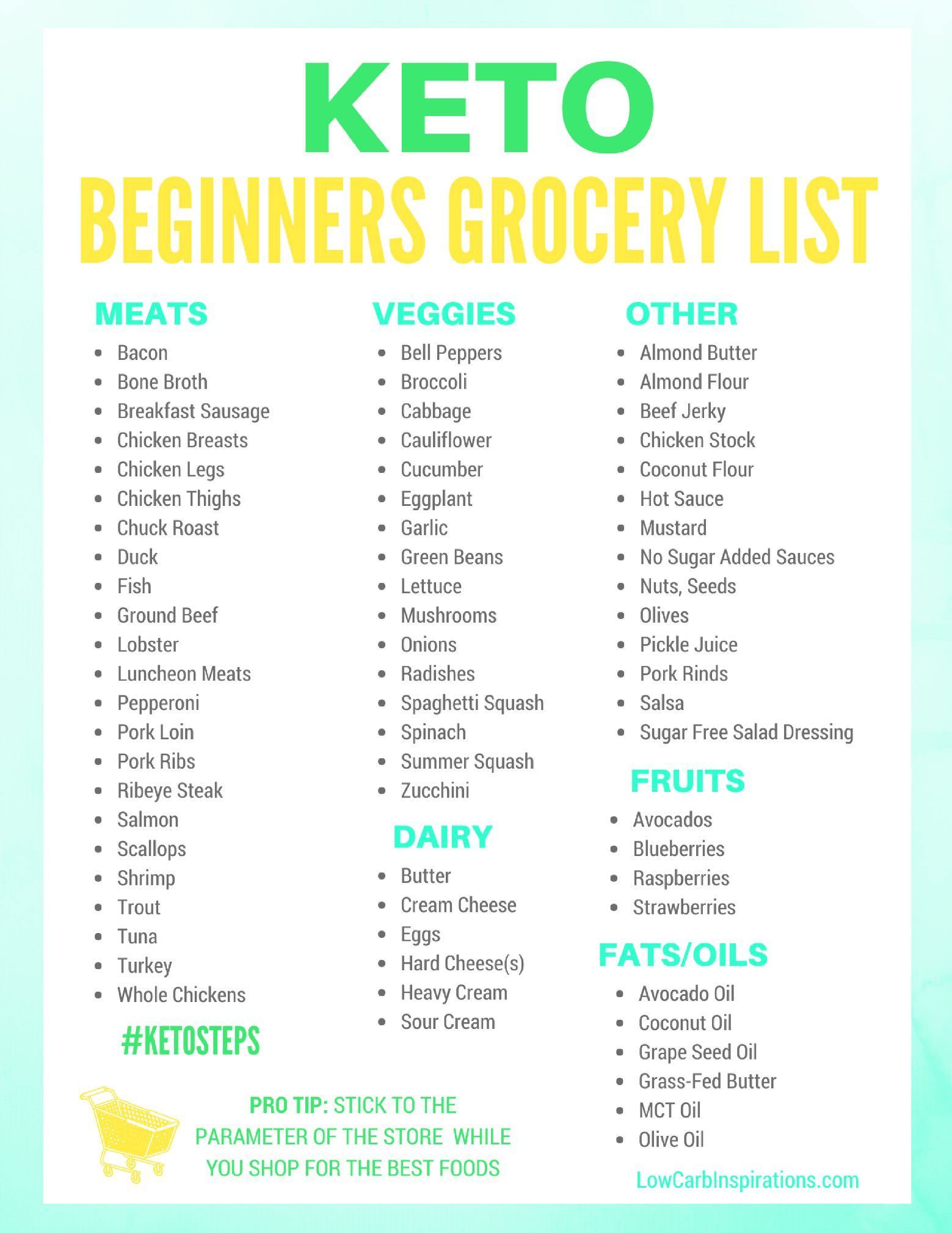 Keto Grocery List for Beginners -   20 paleo diet shopping list
 ideas