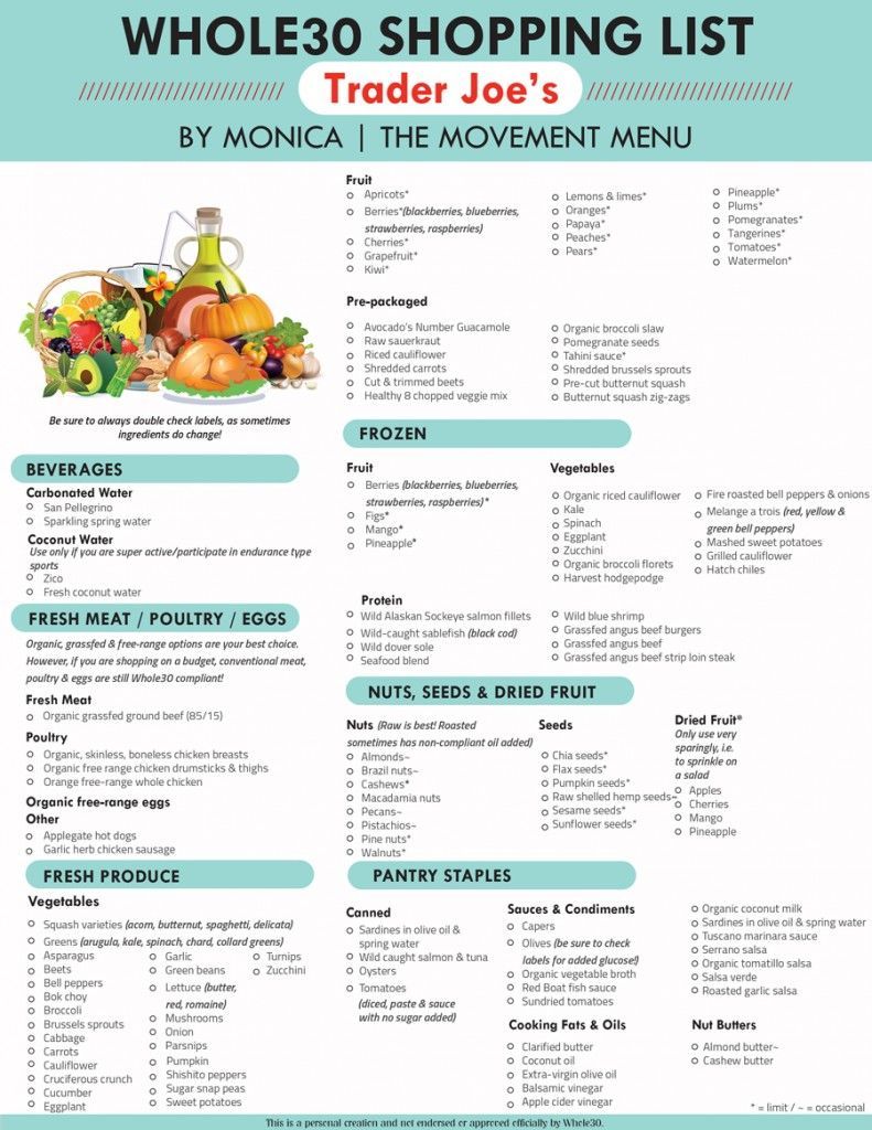 Whole30 Shopping List -   20 paleo diet shopping list
 ideas