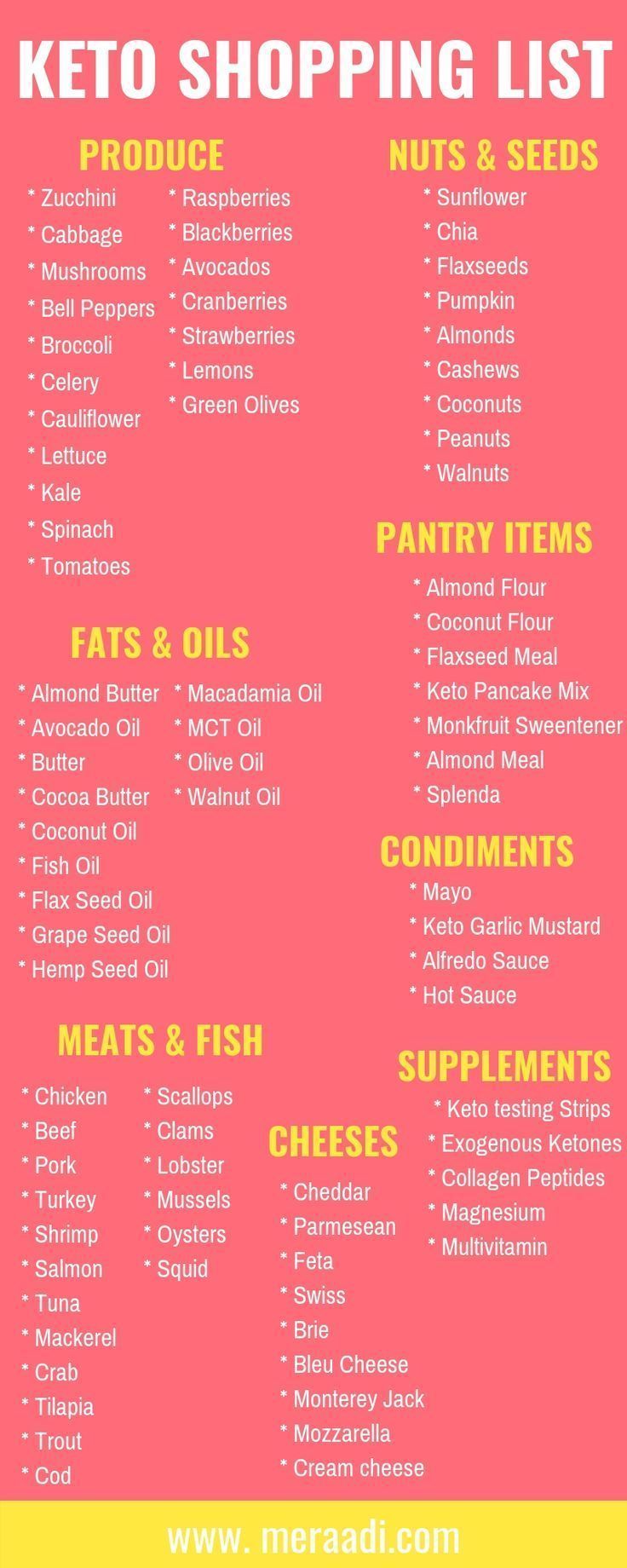 20 paleo diet shopping list
 ideas