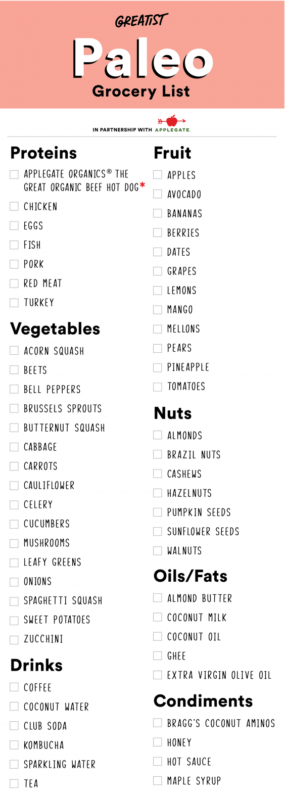 A Paleo Shopping List for Beginners (So You're Not Tempted to Buy Bread) -   20 paleo diet shopping list
 ideas