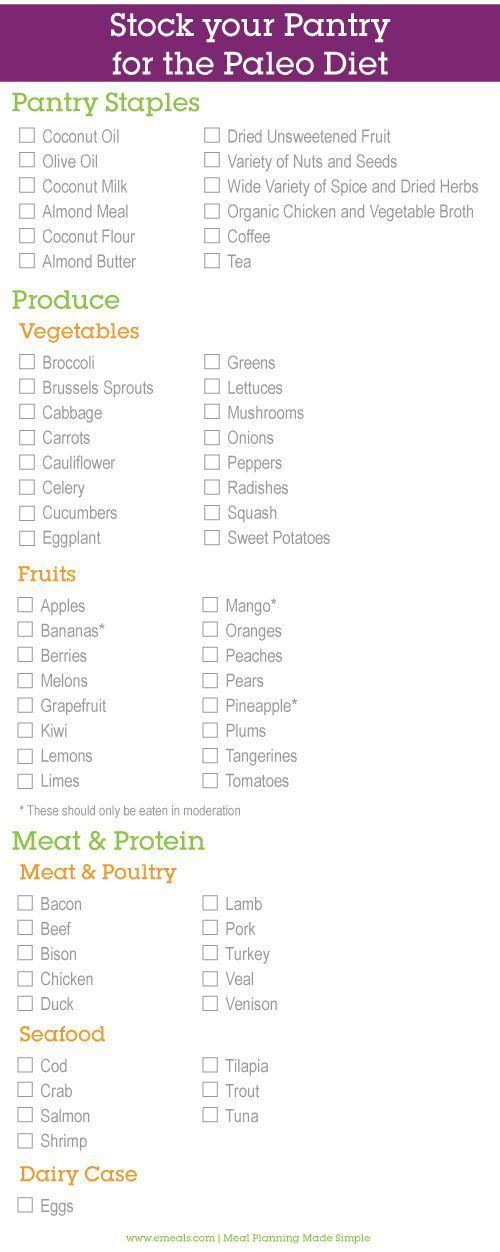 Getting Started on Paleo Meal Planning: A Shopping Guide -   20 paleo diet shopping list
 ideas