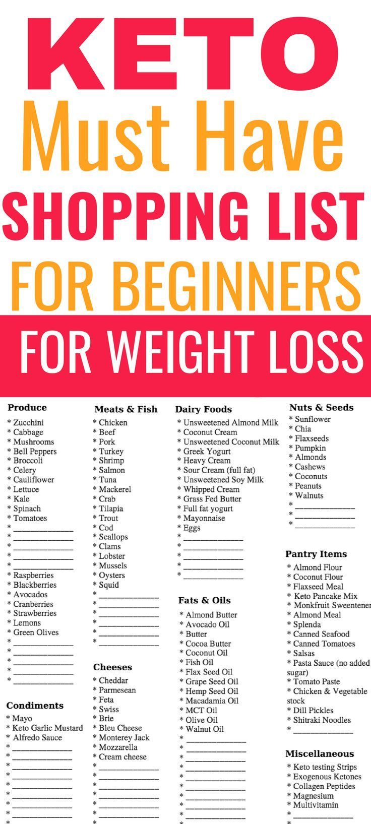 Ketogenic Shopping List For Beginners -   20 paleo diet shopping list
 ideas