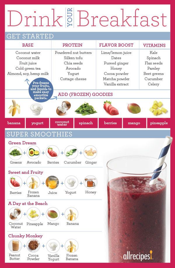 Tasty Combinations For Your Breakfast Smoothie. -   24 breakfast smoothie recipes
 ideas