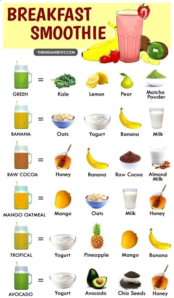 24 breakfast smoothie recipes
 ideas