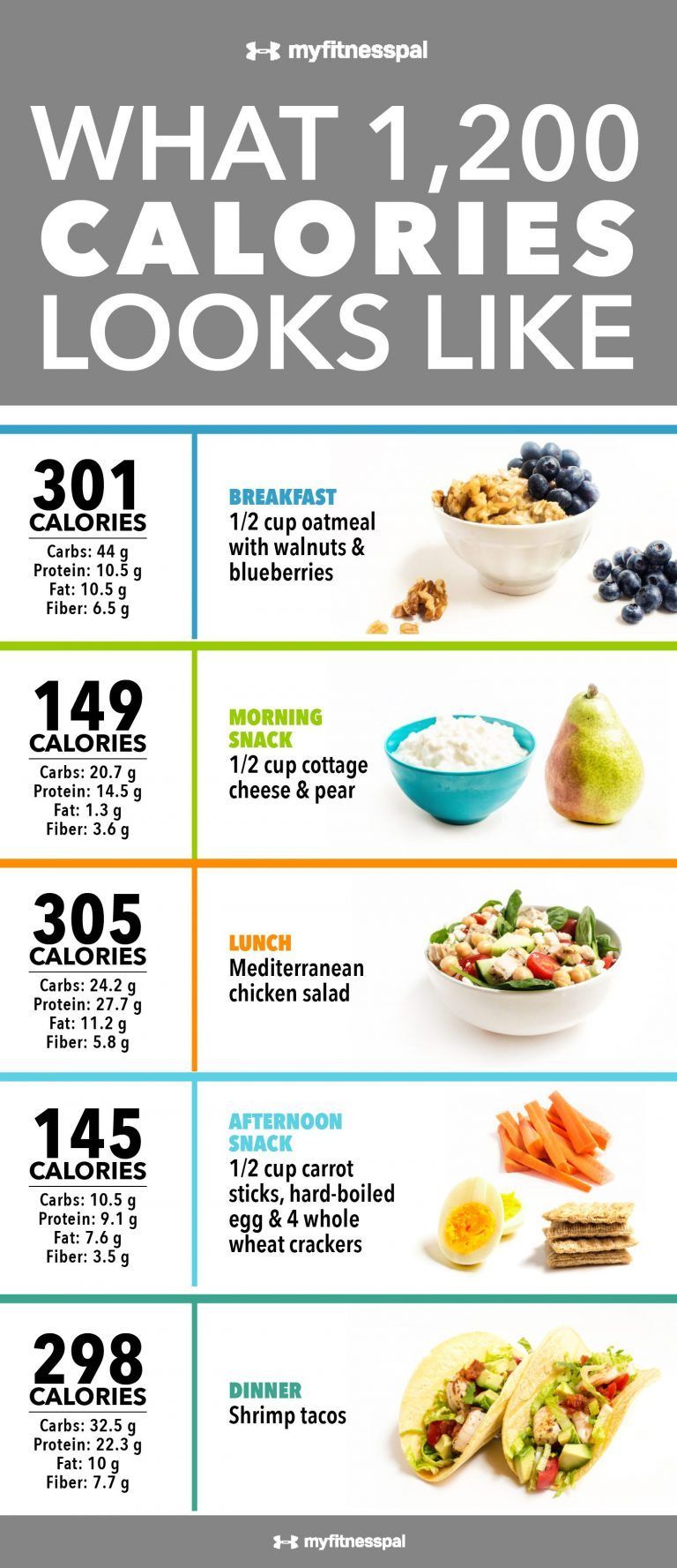 24 healthy diet tips
 ideas