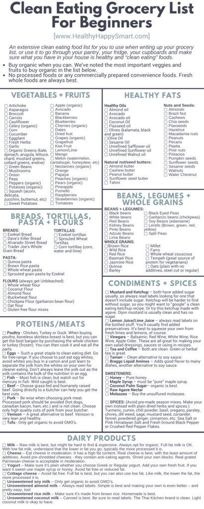 Clean Eating Grocery List • Healthy Food List -   4 military diet printable
 ideas