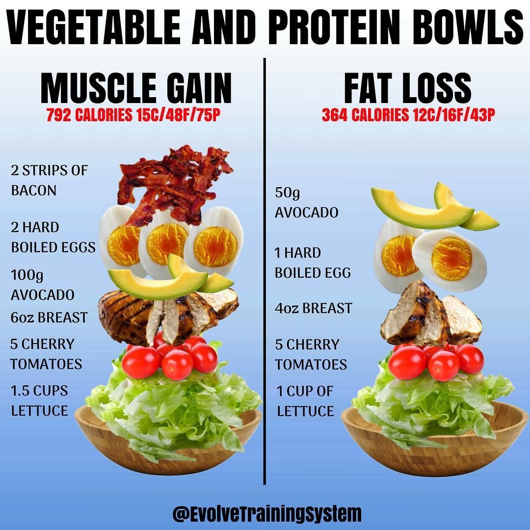 Good Clean Foods For Gaining Lean Muscle Mass -   21 loss fat diet
 ideas