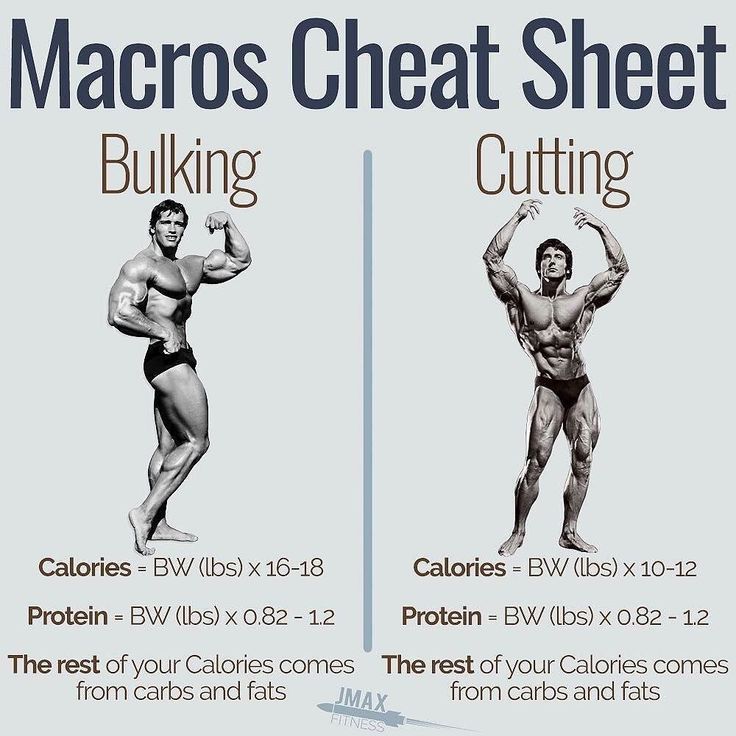 MACROS CHEAT SHEET FOR BULKING AND CUTTING You want to bulk or you want to cut -   21 macros diet humor
 ideas
