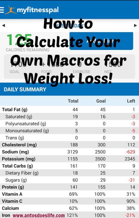 Calculating your cutting calories and macros. -   21 macros diet humor
 ideas