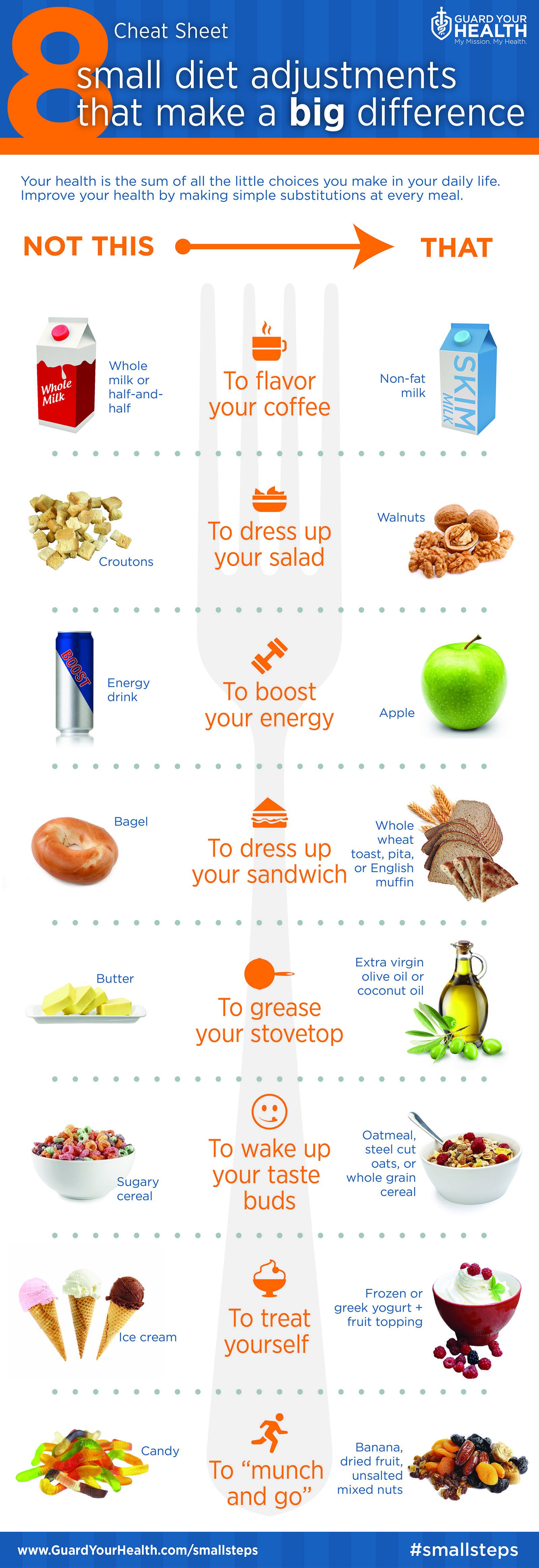 A Few Great Ideas On Boosting Your Nutrition -   22 healthy diet habits
 ideas