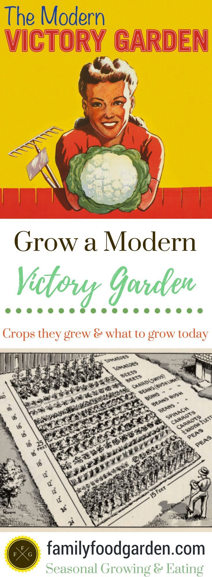 Victory Gardening Then & Now -   22 modern urban garden
 ideas