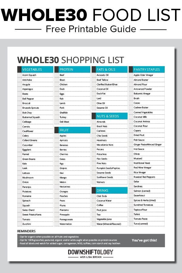 Whole30 Food List: What to Eat and Avoid for Optimal Results -   24 whole 30 rules
 ideas
