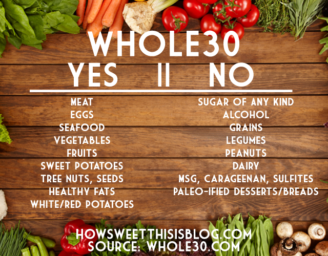 Surviving Whole30- tips from a diet-hating, sugaraholic! - How Sweet This Is -   24 whole 30 rules
 ideas
