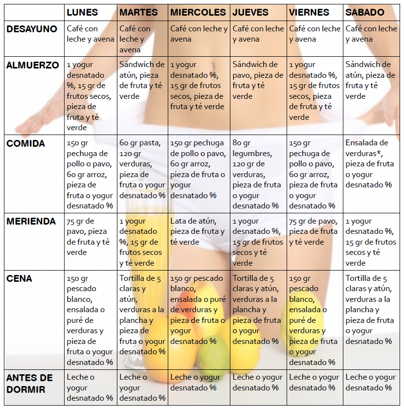 Dieta para adelgazar ~ MUSCULACION PARA PRINCIPIANTES -   25 dietas para abdomen
 ideas