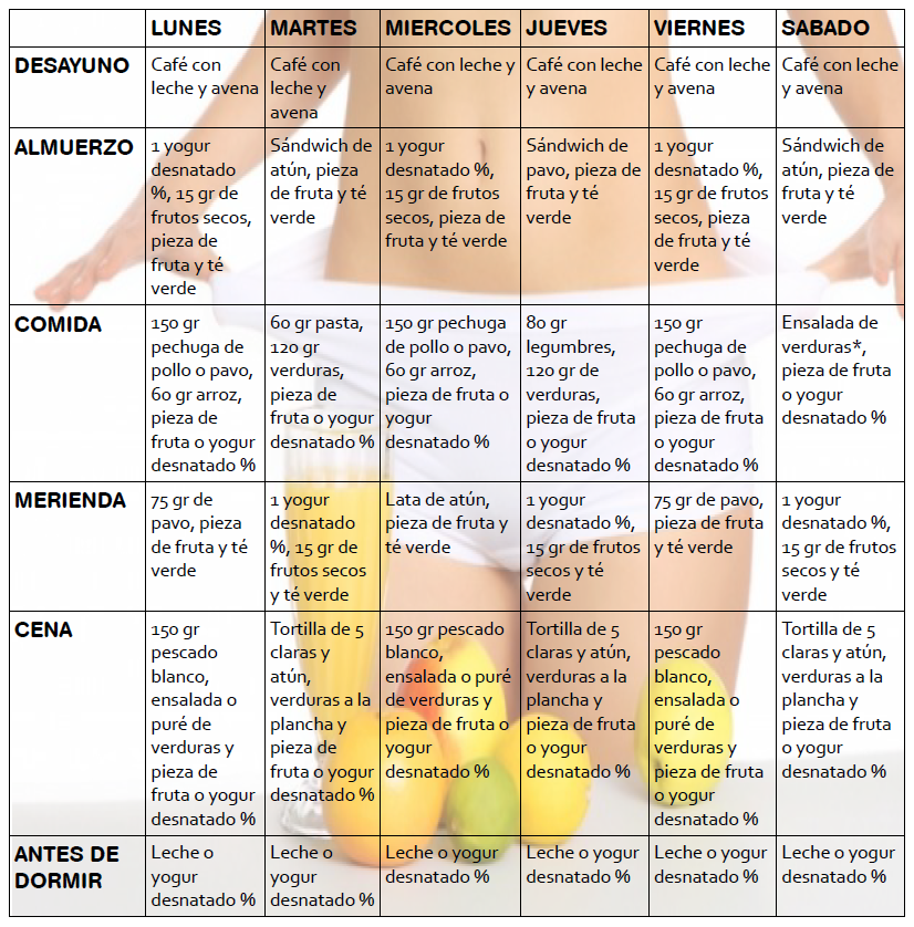 25 dietas para abdomen
 ideas