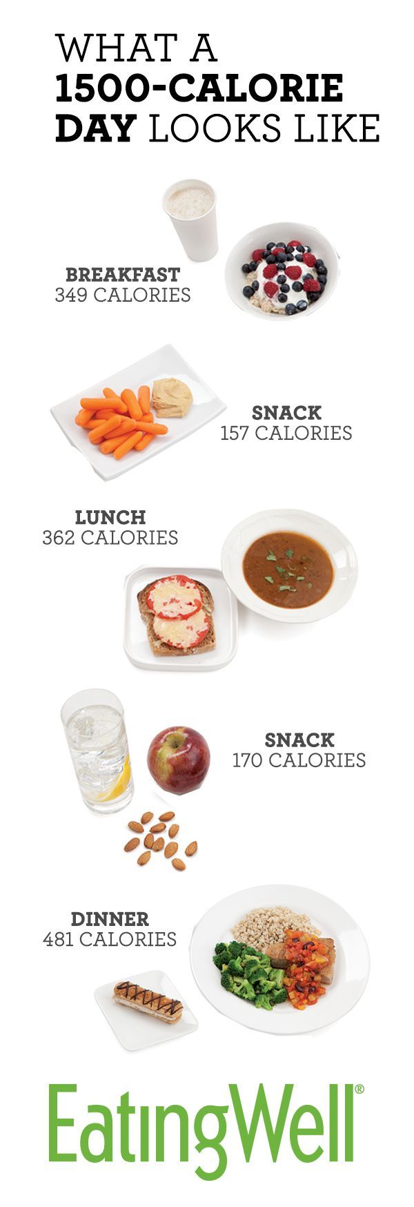 What Does a 1,500-Calorie Day Look Like? -   9 military diet pictures
 ideas