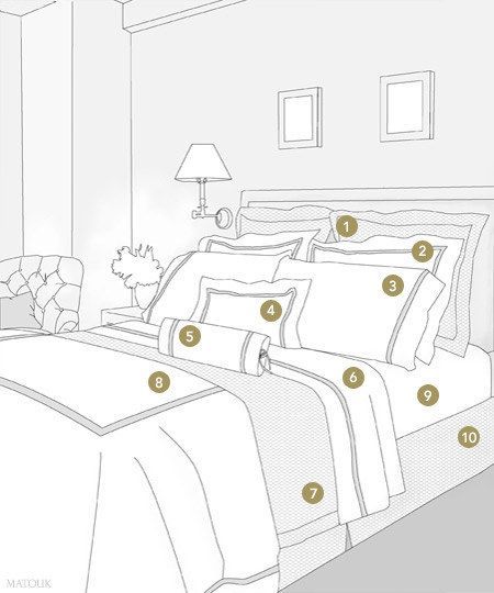 Bed Styling Diagram -   17 interior decor cheat sheets
 ideas