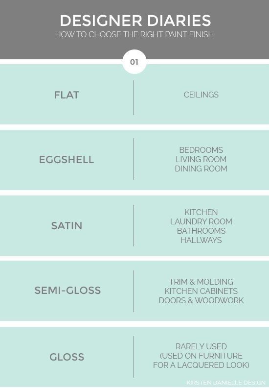 These Diagrams Are Everything You Need To Decorate Your Home -   17 interior decor cheat sheets
 ideas
