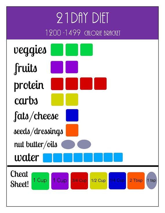 21 Day Portion Control Diet Plan Printables: 1200-1499 Calorie Container Tracking Sheets -   17 repas 1200 calorie
 ideas