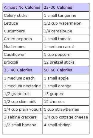 No cal to Low cal -   17 repas 1200 calorie
 ideas