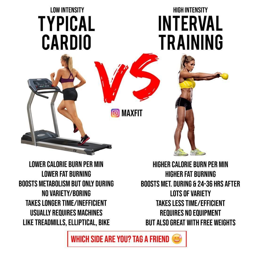 10 Cardio Blasting Bedroom Exercises To Burn Body Fat -   19 fitness men cardio
 ideas