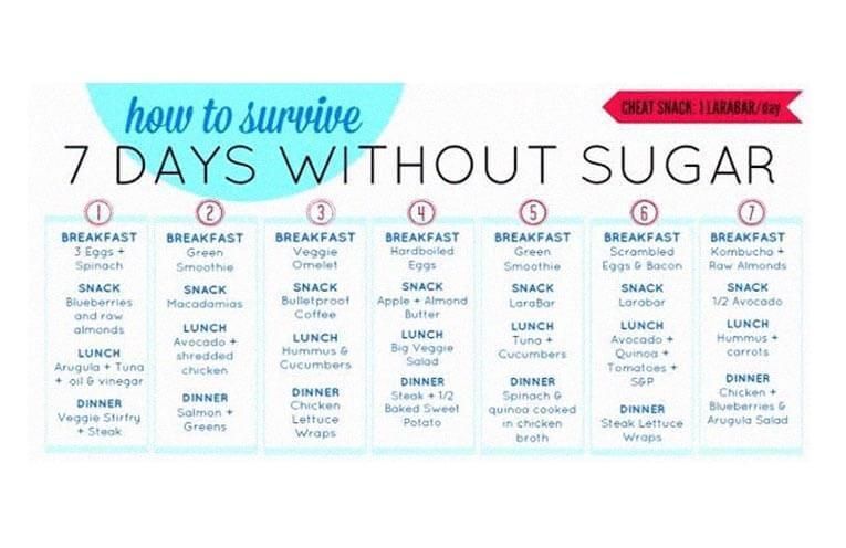 The 7 Day Sugar Detox, with Menu and Plan, Also a Shopping List and Weight Loss Program Too -   20 best detox diet
 ideas