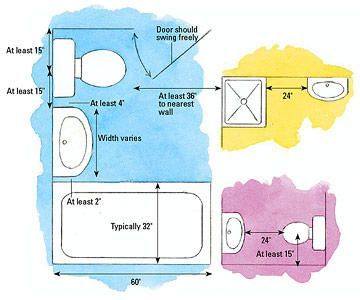 12 garden design Layout bathroom
 ideas