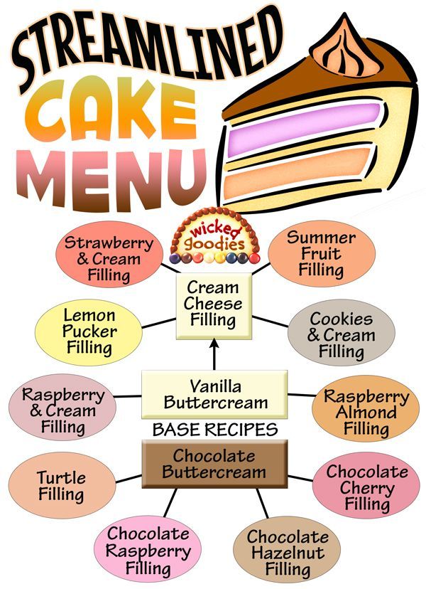 Layer Cake Filling Recipes -   12 layer cake Drawing
 ideas