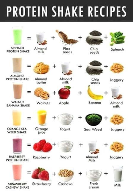 6 BEST HEALTHY PROTEIN SHAKE RECIPES -   18 healthy recipes Smoothies protein shakes ideas