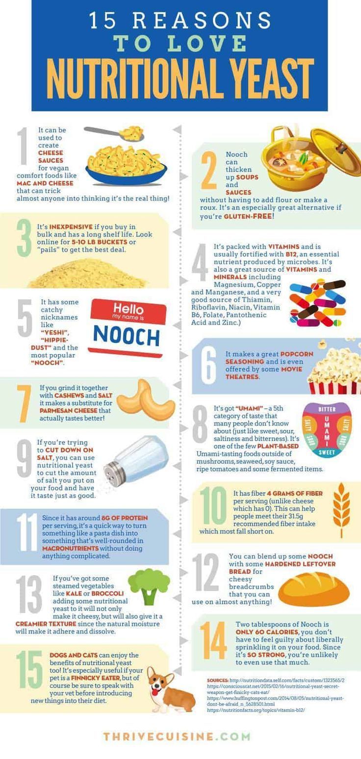 15 Reasons to Love Nutritional Yeast & How You Can Use It -   18 healthy recipes Vegan nutritional yeast
 ideas