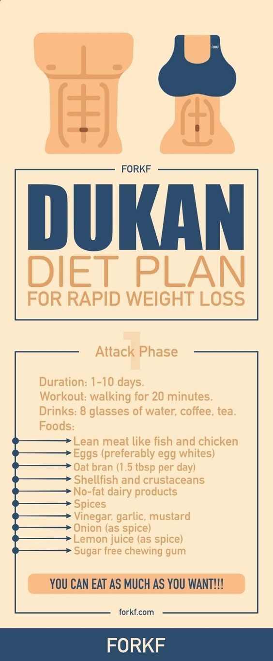 The Dukan Diet -   9 dukan diet dinner
 ideas
