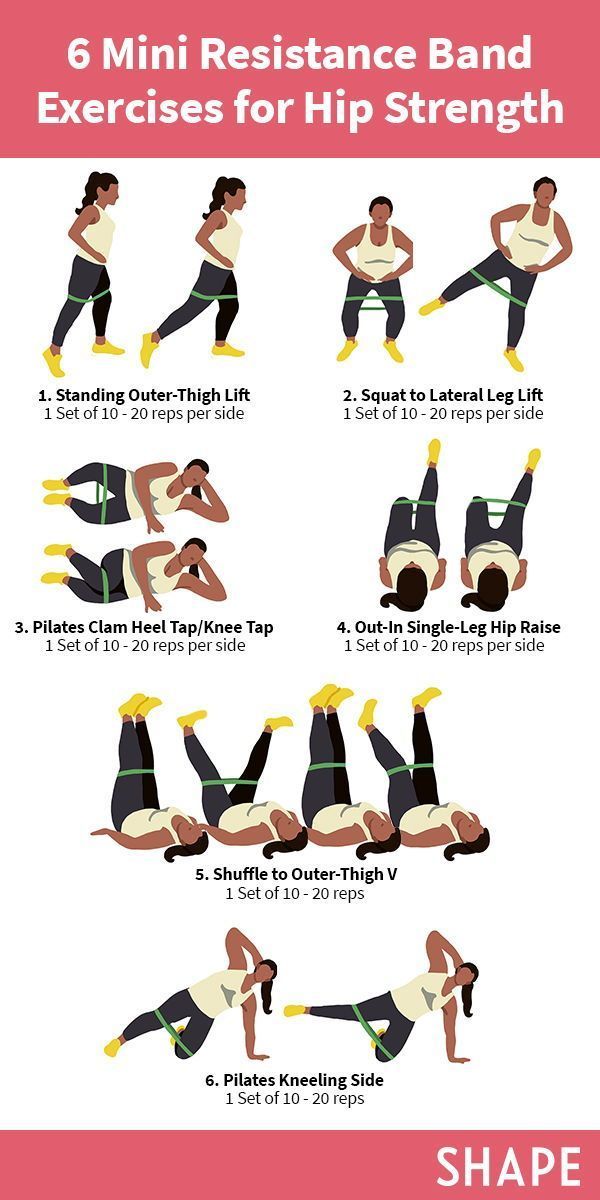 6 Hip-Strengthening Mini Band Exercises -   9 fitness exercises muscle
 ideas